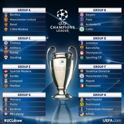 Champions League: Đội hình lượt ra quân xuất sắc năm 2020/2021